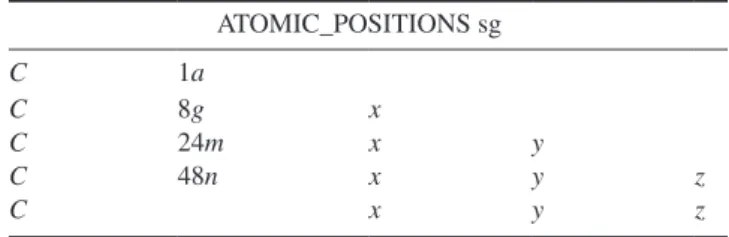 Table 1.   Examples of valid syntax for Wyckoff positions. C is the  element name, followed by the Wyckoff label of the site (number of  equivalent atoms followed by a letter identifying the site), followed  by the site-dependent parameters needed to fully