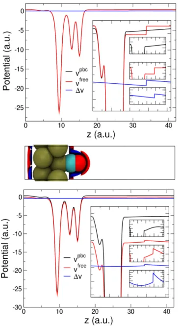 FIG. 8. (Color online) Total energy in vacuum (top left) and in solution (bottom left), and solvation energy (right) of a neutral slab as a function of cell thickness