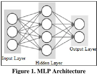Figure 1. MLP Architecture 