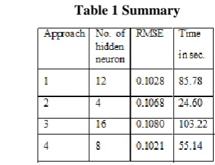 Table 1 Summary 