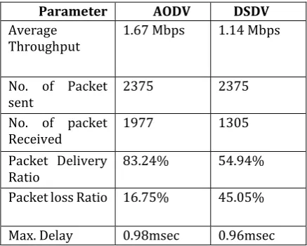 Figure 6.3.1 :- Users moving away from B.S. 