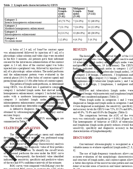 Table  2: Lymph node characterization by CEUS 