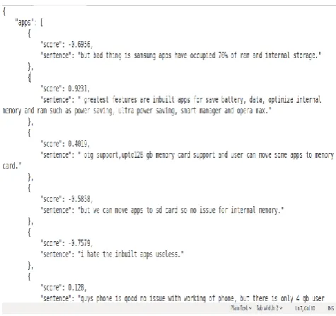 Figure 2 Performing sentiment analysis 