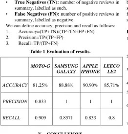 Table 1 Evaluation of results. 