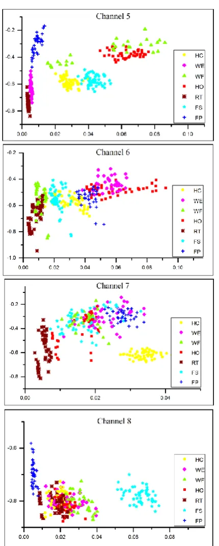 table 1. Channels Movements 