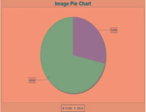 Fig 1.3: Usage Cost Of On-Demand User. 