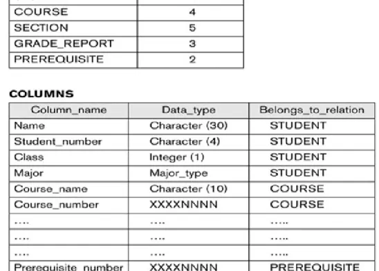 Figure - Example of a simplified database catalog