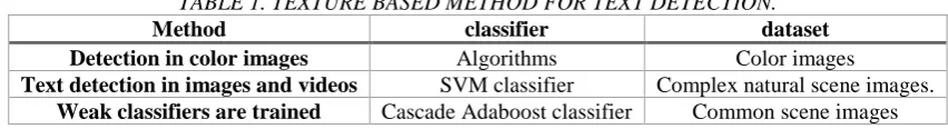 TABLE 1. TEXTURE BASED METHOD FOR TEXT DETECTION. classifier Algorithms 