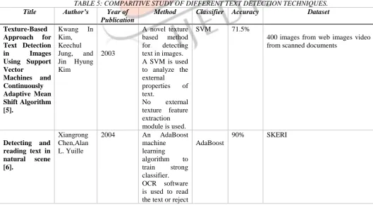 Fig.5  Sample SVHN dataset images. 