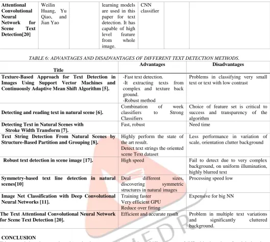 TABLE 6: ADVANTAGES AND DISADVANTAGES OF DIFFERENT TEXT DETECTION METHODS.   Advantages Disadvantages 
