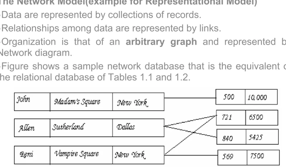 Fig Sample Network Model Database