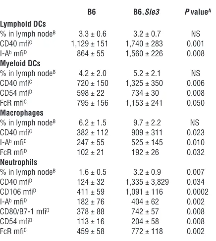 Table 3