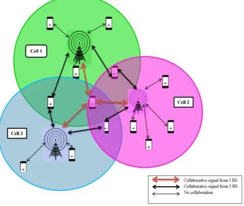 Fig. 3: Fitness function of Genetic Algorithm 