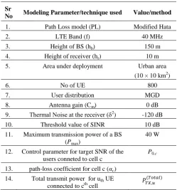 Table 1: Urban regiondeployment parameters 