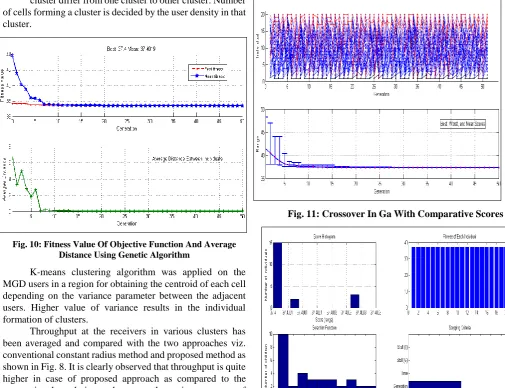 Fig. 11: Crossover In Ga With Comparative Scores 
