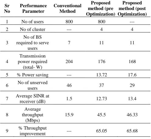 Fig. 13: Comparative Analysis Of Different Deployment Strategies  