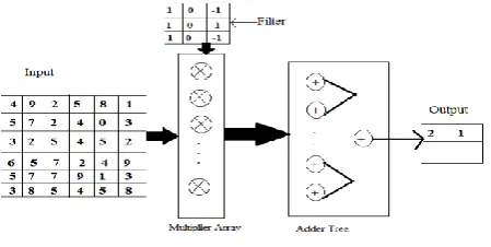 Fig.1 (b) Zero-Free Array Format  