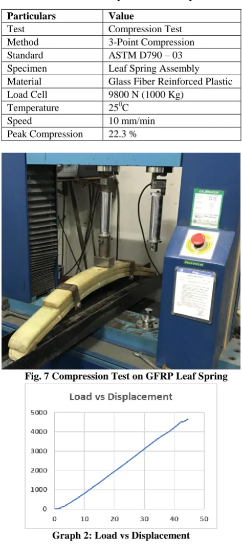 TABLE VIII.  Compression Test Report 