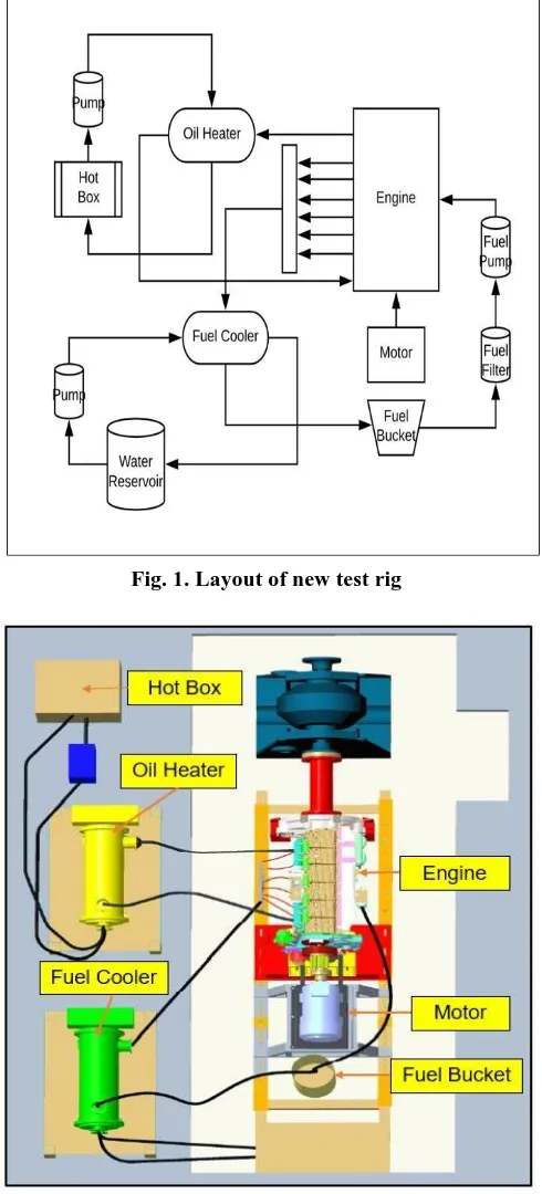 Fig. 1. Layout of new test rig 