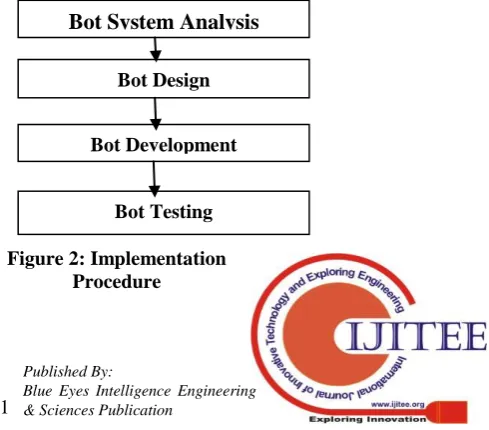 Figure 1: CollegeBot Architecture 