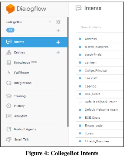 Figure 4: CollegeBot Intents 
