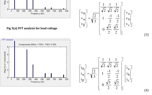                    TABLE 1 Harmonic distortion for non-linear load (a)Load voltage 