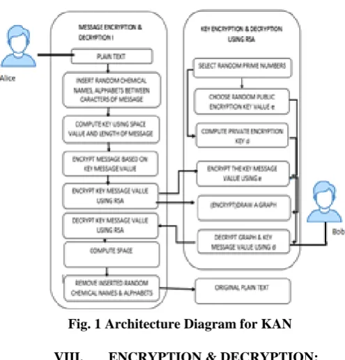 Fig. 1 Architecture Diagram for KAN 