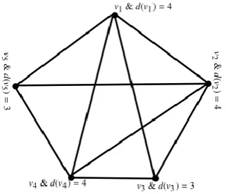 Fig 3. Graph message sending from A to B 