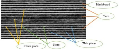 Figure 1. Yarn wound on blackboard yarn winder and its surface defects 