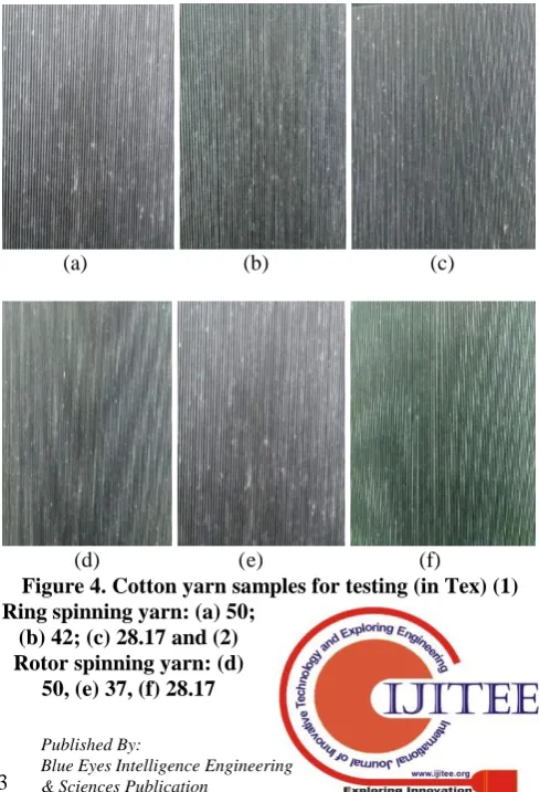 Figure 3. Major Components for yarn appearance grading system by using MATLAB image processing 