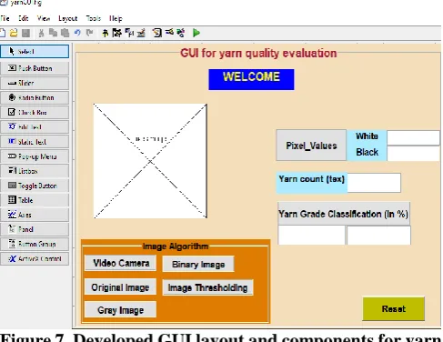 Figure 7. Developed GUI layout and components for yarn  image processing and analysing