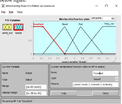 Figure 11. Rule viewer of the input white pixel and output  quality grade variables  