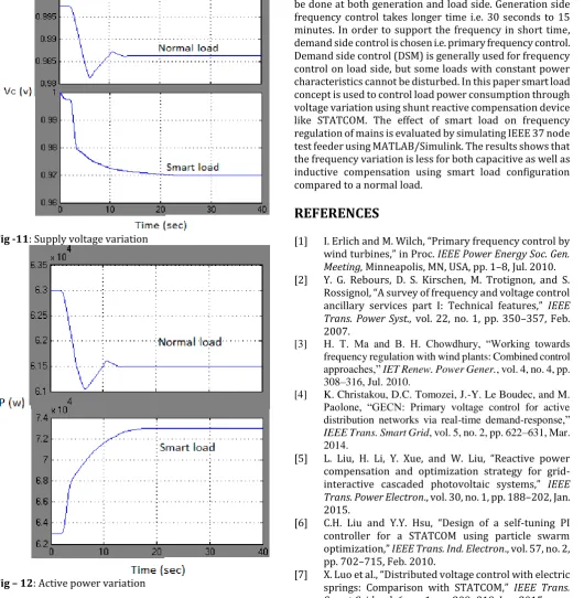 Fig -11: Supply voltage variation 