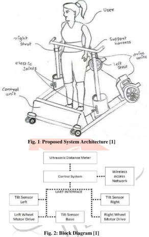 Fig. 1: Proposed System Architecture [1]  