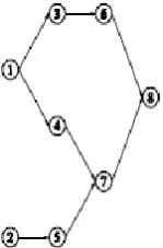 Fig. 9 Sample Precedence Network 