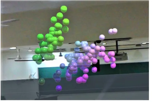 Fig. 10: Scatter plot visualization 