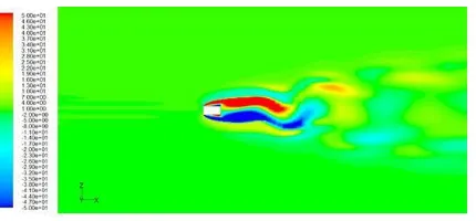 Fig. 14 Vorticity Contour in horizontal plane at Level 1 – DES turbulence model 