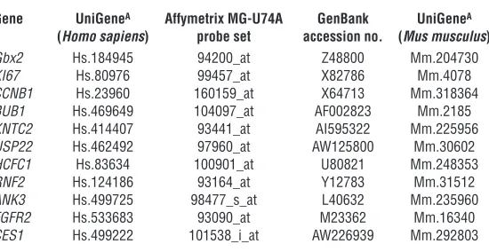 Table 2