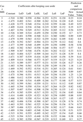 Table 11: LOOCV coefficients and predicted value 