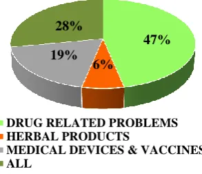 Figure 1: Definition of adverse drug reaction (ADR) and pharmacovigilance (PV). 