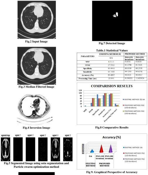 Fig.7 Detected Image  