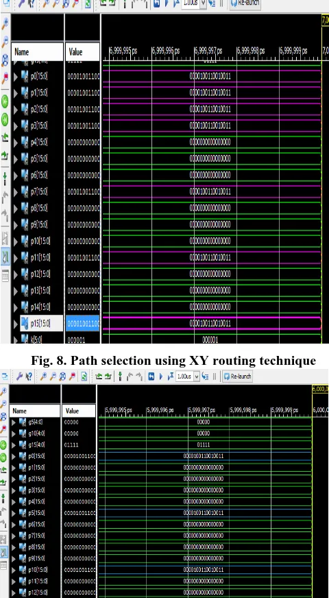 Fig. 8. Path selection using XY routing technique 