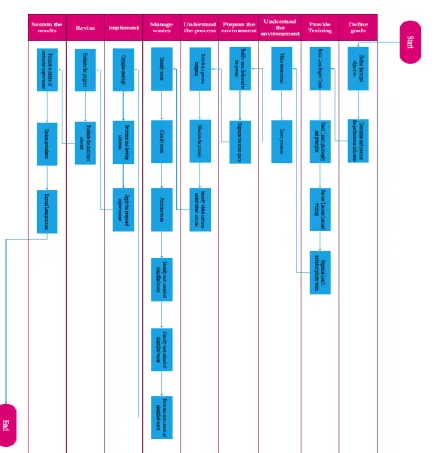 Fig.  2 Sequencing of steps and phases 