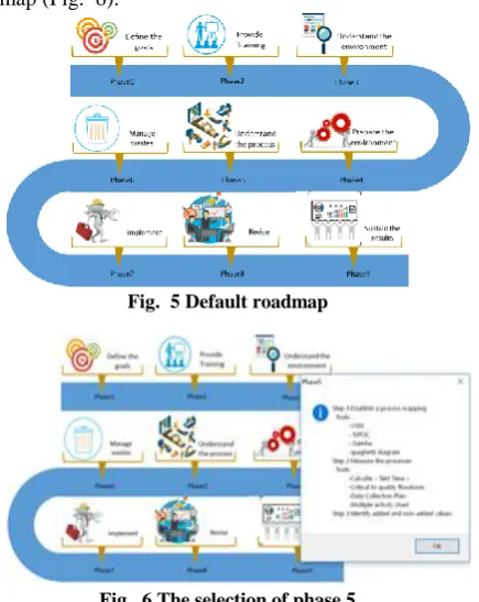 Fig.  5 Default roadmap 