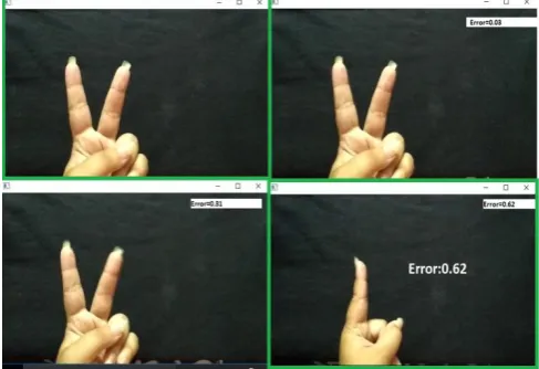 Fig 3: Detection of gesture using mean squared error between frames 