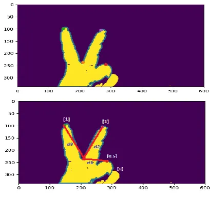 Fig 7: Finding code bits 