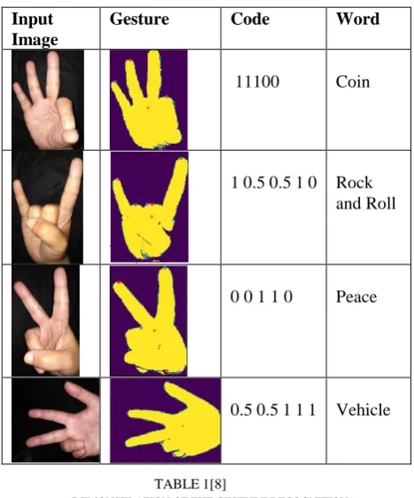 TABLE 1[8] 