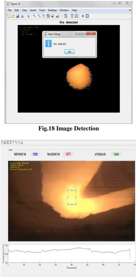 Fig.18 Image Detection  