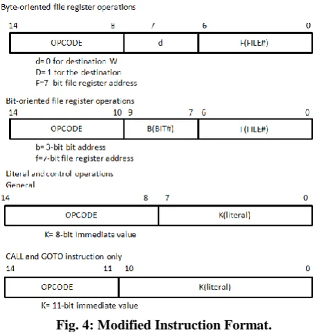 Fig. 4: Modified Instruction Format.  We have added 11 new instructions to the existing 