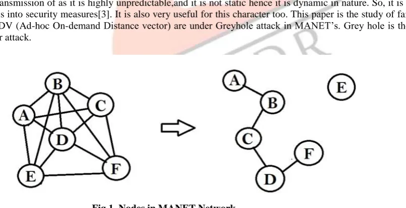 Fig 1. Nodes in MANET Network  